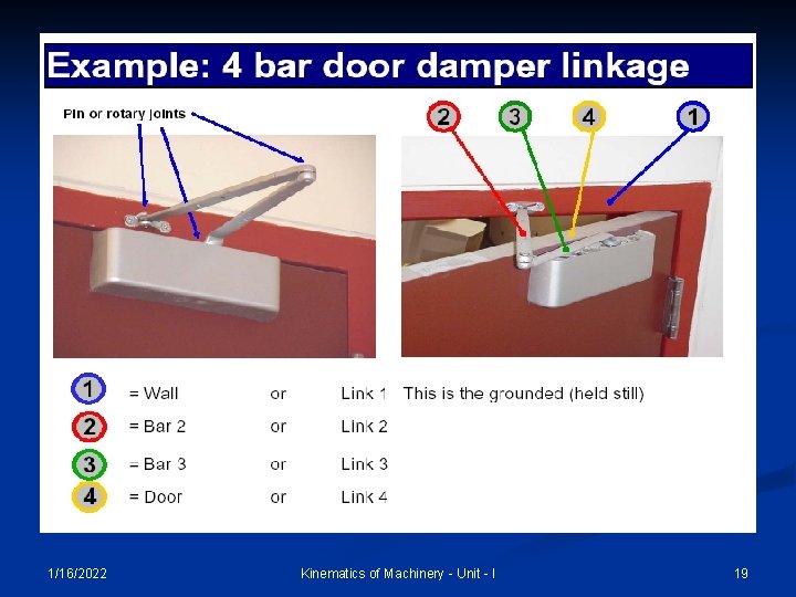 1/16/2022 Kinematics of Machinery - Unit - I 19 