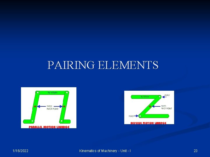 PAIRING ELEMENTS 1/16/2022 Kinematics of Machinery - Unit - I 23 