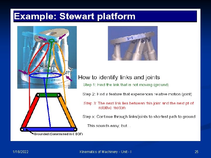 1/16/2022 Kinematics of Machinery - Unit - I 25 