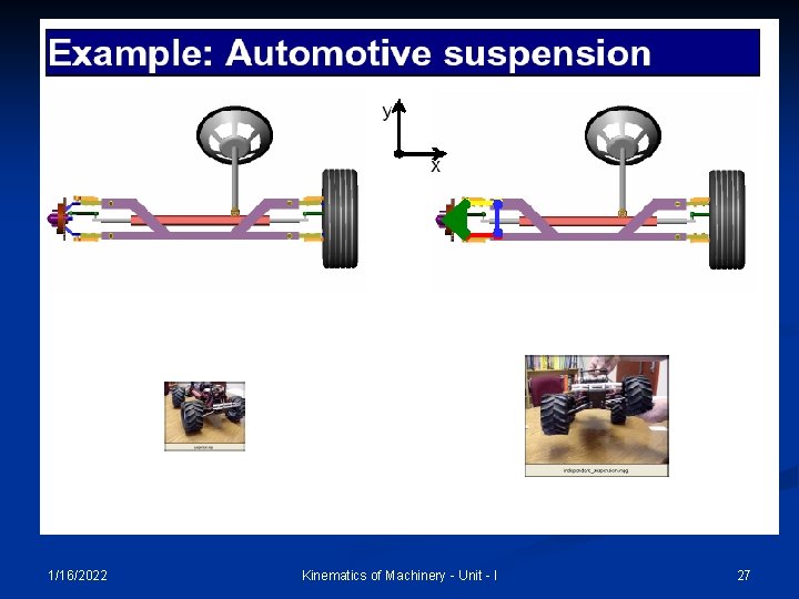 1/16/2022 Kinematics of Machinery - Unit - I 27 