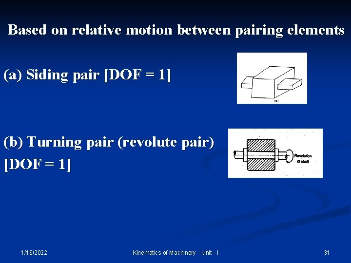 Based on relative motion between pairing elements (a) Siding pair [DOF = 1] (b)