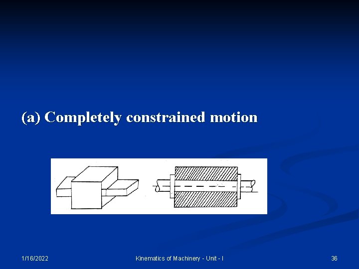 (a) Completely constrained motion 1/16/2022 Kinematics of Machinery - Unit - I 36 