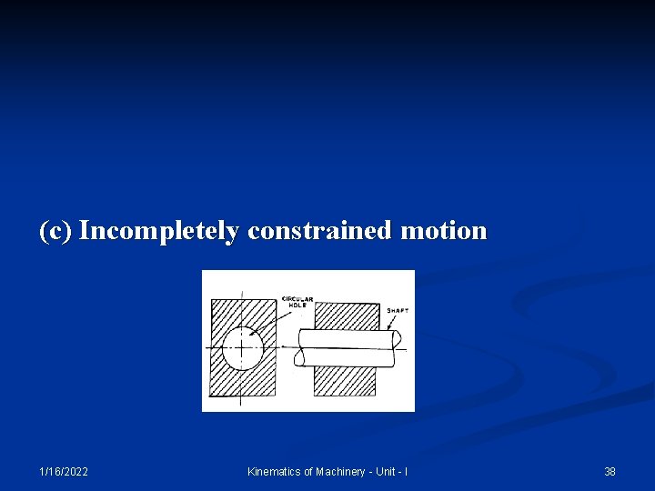 (c) Incompletely constrained motion 1/16/2022 Kinematics of Machinery - Unit - I 38 