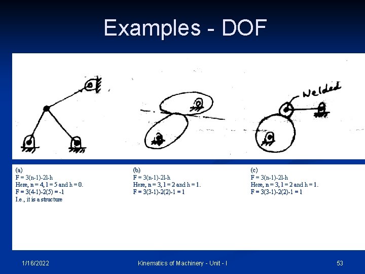 Examples - DOF (a) F = 3(n-1)-2 l-h Here, n = 4, l =