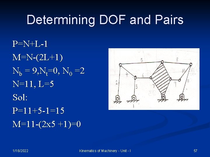 Determining DOF and Pairs P=N+L-1 M=N-(2 L+1) Nb = 9, Nt=0, N 0 =2