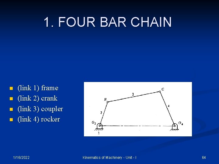 1. FOUR BAR CHAIN n n (link 1) frame (link 2) crank (link 3)