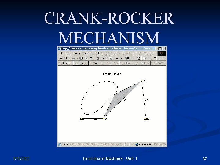 CRANK-ROCKER MECHANISM 1/16/2022 Kinematics of Machinery - Unit - I 67 