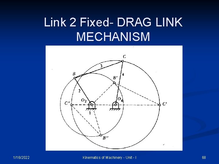 Link 2 Fixed- DRAG LINK MECHANISM 1/16/2022 Kinematics of Machinery - Unit - I