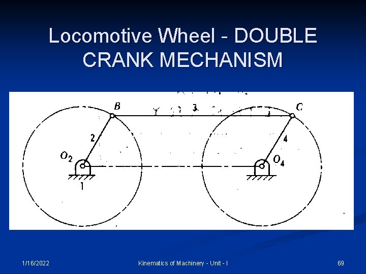 Locomotive Wheel - DOUBLE CRANK MECHANISM 1/16/2022 Kinematics of Machinery - Unit - I