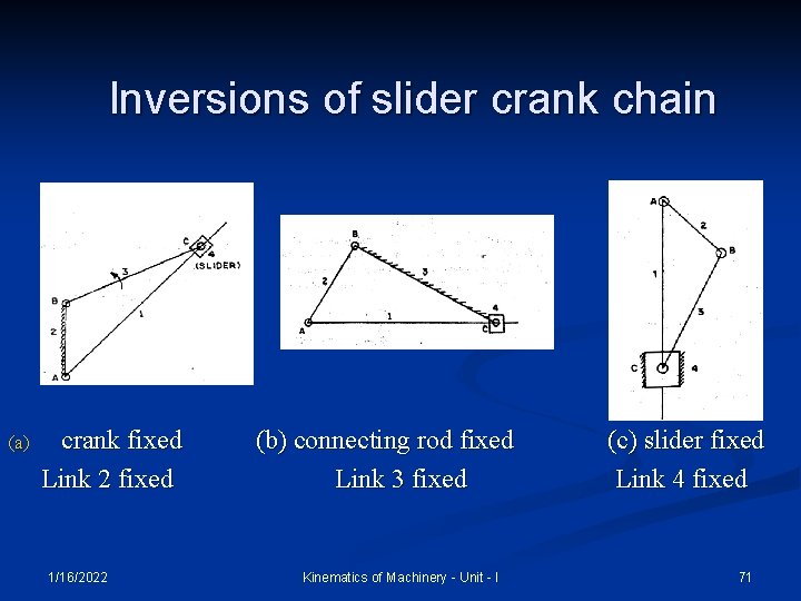 lnversions of slider crank chain (a) crank fixed Link 2 fixed 1/16/2022 (b) connecting