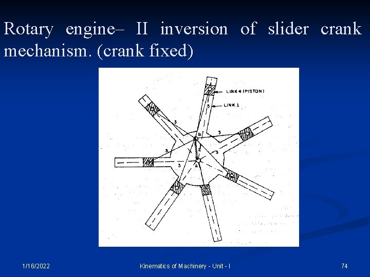 Rotary engine– II inversion of slider crank mechanism. (crank fixed) 1/16/2022 Kinematics of Machinery