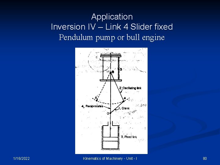 Application Inversion IV – Link 4 Slider fixed Pendulum pump or bull engine 1/16/2022