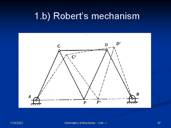 1. b) Robert’s mechanism 1/16/2022 Kinematics of Machinery - Unit - I 87 