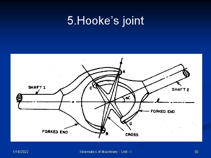 5. Hooke’s joint 1/16/2022 Kinematics of Machinery - Unit - I 93 