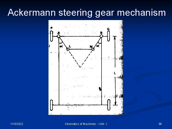 Ackermann steering gear mechanism 1/16/2022 Kinematics of Machinery - Unit - I 96 