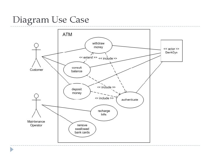 Diagram Use Case Diagram Use Case