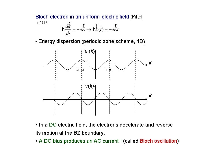 Bloch electron in an uniform electric field (Kittel, p. 197) • Energy dispersion (periodic