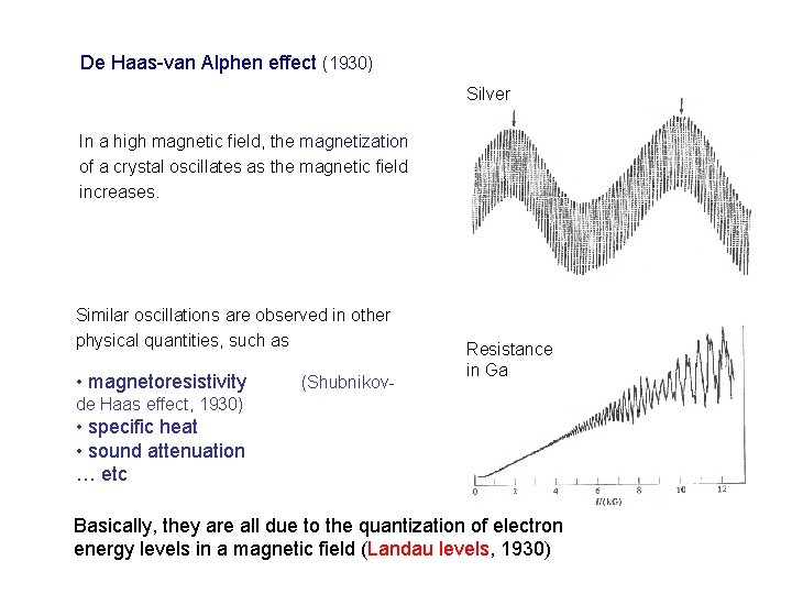 De Haas-van Alphen effect (1930) Silver In a high magnetic field, the magnetization of