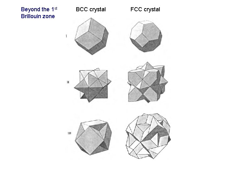 Beyond the 1 st Brillouin zone BCC crystal FCC crystal 