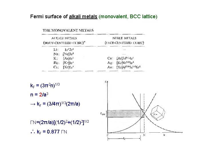Fermi surface of alkali metals (monovalent, BCC lattice) k. F = (3π2 n)1/3 n