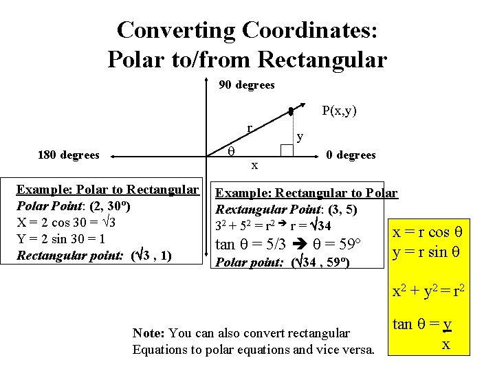 Converting Coordinates: Polar to/from Rectangular 90 degrees P(x, y) r 180 degrees Example: Polar