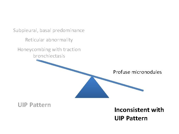 Subpleural, basal predominance Reticular abnormality Honeycombing with traction bronchiectasis Profuse micronodules UIPUIP Pattern Inconsistent