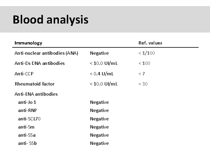 Blood analysis Immunology Ref. values Anti-nuclear antibodies (ANA) Negative < 1/100 Anti-Ds DNA antibodies