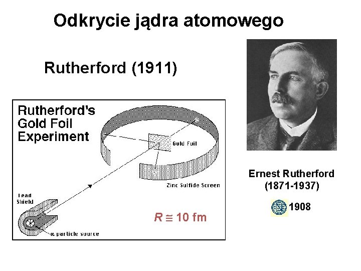 Odkrycie jądra atomowego Rutherford (1911) Ernest Rutherford (1871 -1937) R 10 fm 1908 