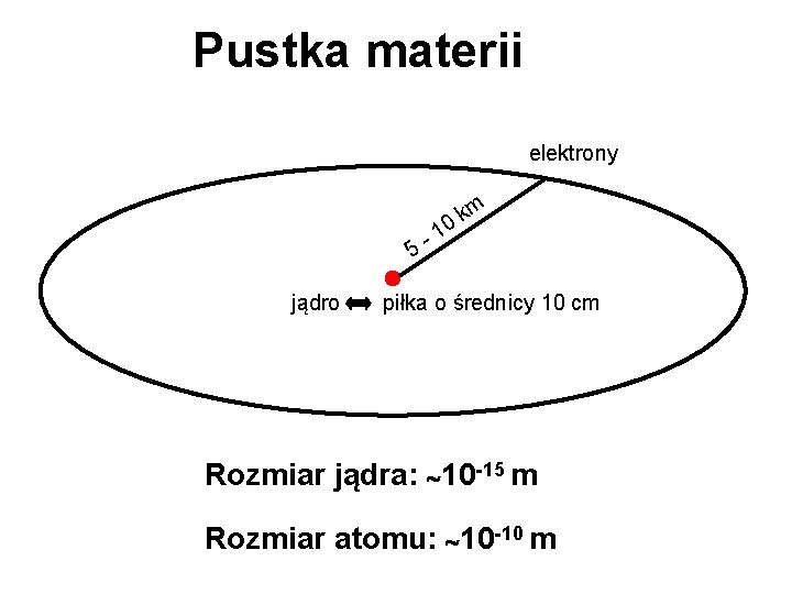 Pustka materii elektrony m k 0 1 5 jądro piłka o średnicy 10 cm