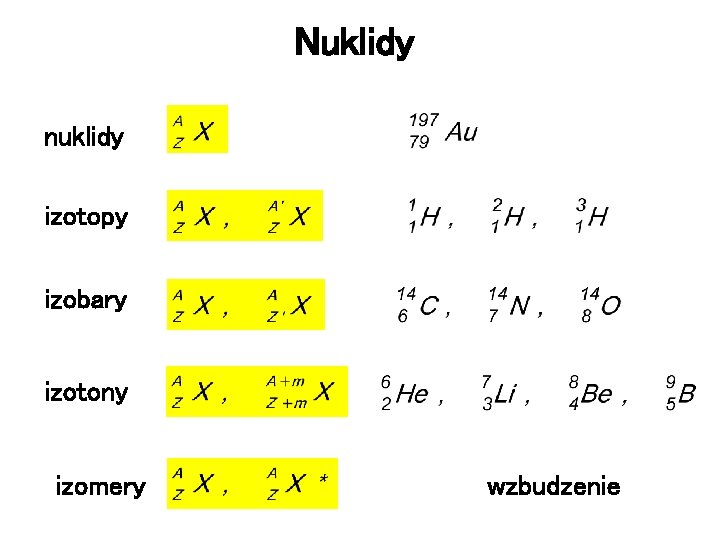 Nuklidy nuklidy izotopy izobary izotony izomery wzbudzenie 