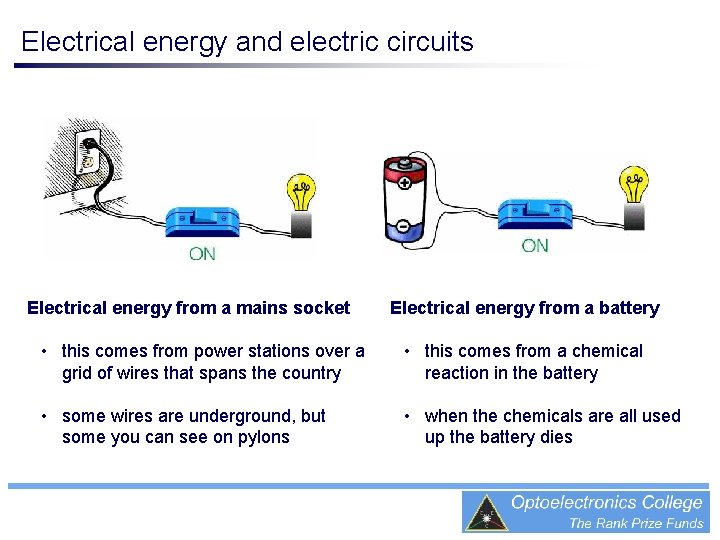 Electrical energy and electric circuits Electrical energy from a mains socket Electrical energy from