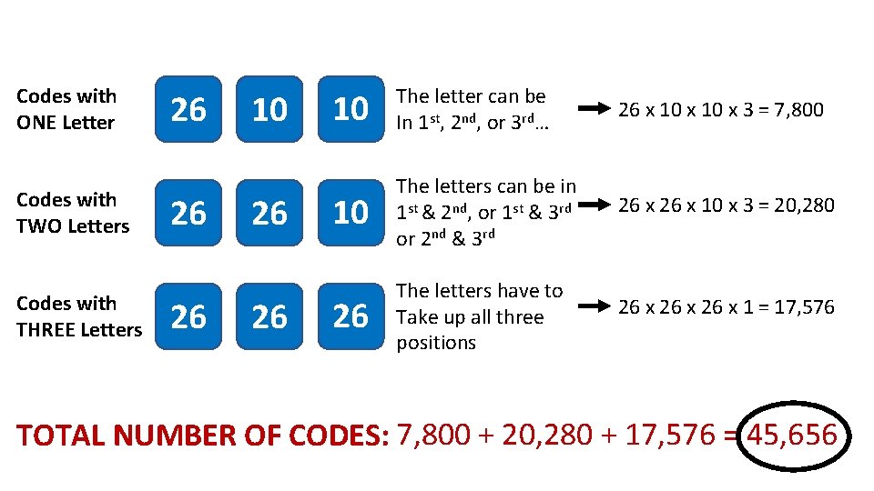 Codes with ONE Letter Codes with TWO Letters Codes with THREE Letters 26 26