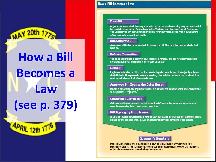 How a Bill Becomes a Law (see p. 379) 