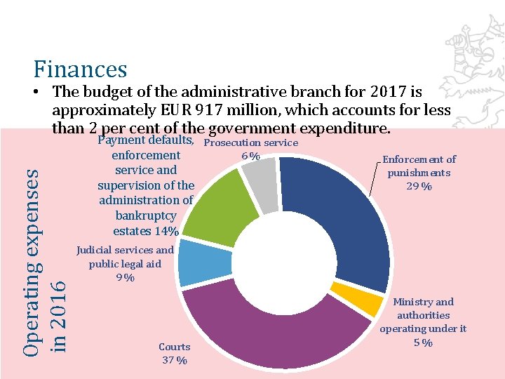 Finances Operating expenses in 2016 • The budget of the administrative branch for 2017