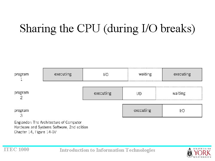 Sharing the CPU (during I/O breaks) ITEC 1000 Introduction to Information Technologies 