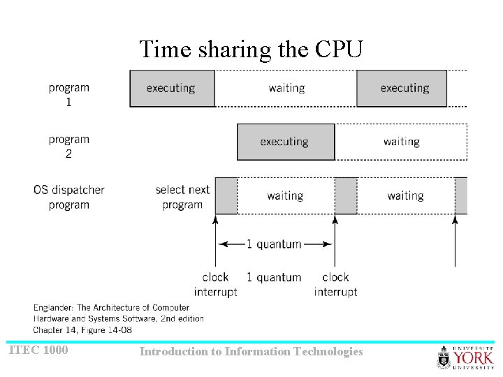 Time sharing the CPU ITEC 1000 Introduction to Information Technologies 