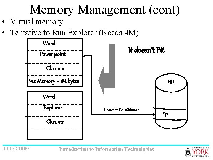 Memory Management (cont) • Virtual memory • Tentative to Run Explorer (Needs 4 M)