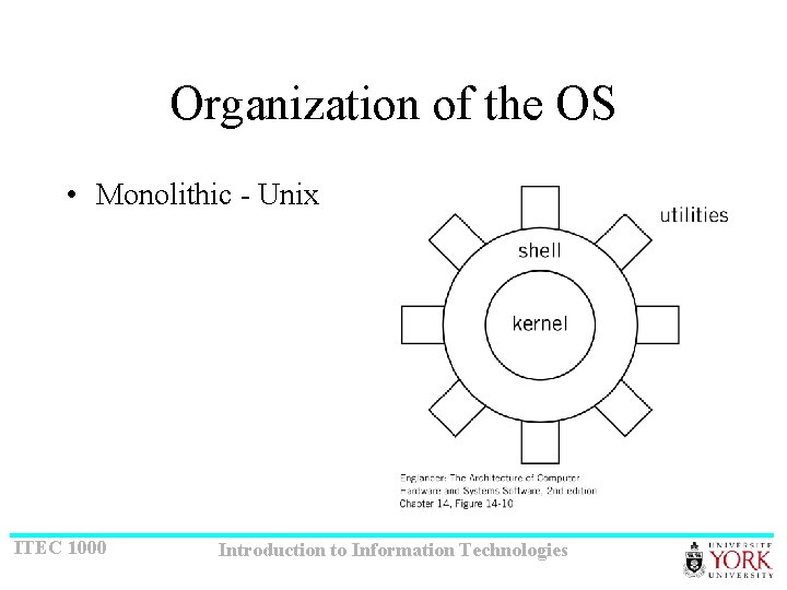 Organization of the OS • Monolithic - Unix ITEC 1000 Introduction to Information Technologies