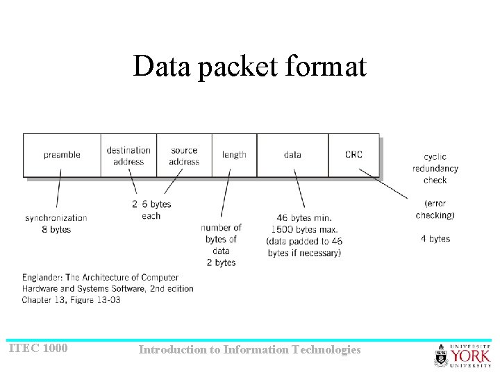 Data packet format ITEC 1000 Introduction to Information Technologies 