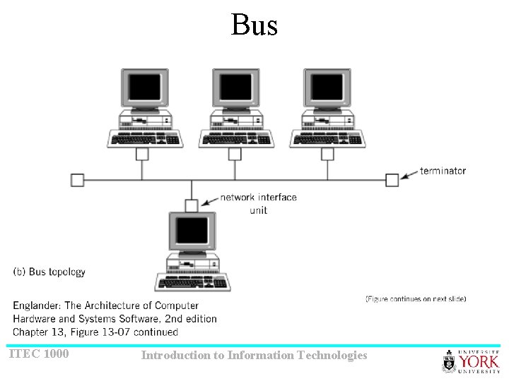 Bus ITEC 1000 Introduction to Information Technologies 