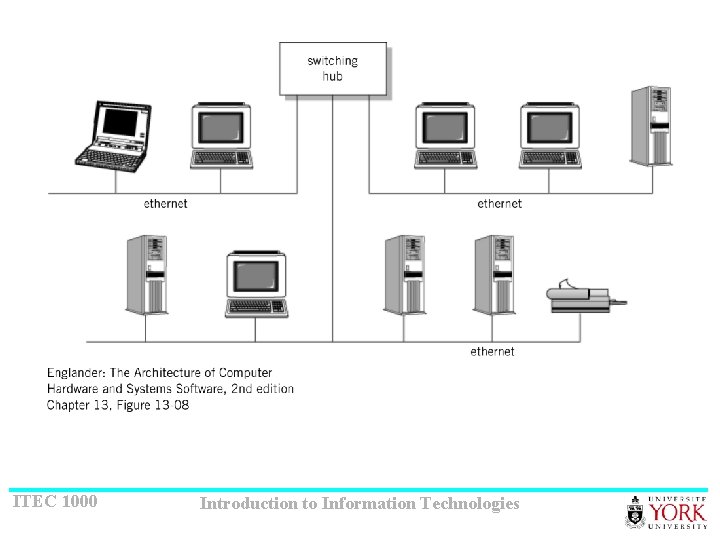ITEC 1000 Introduction to Information Technologies 
