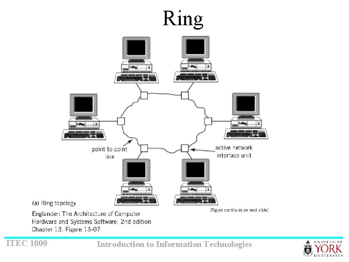 Ring ITEC 1000 Introduction to Information Technologies 