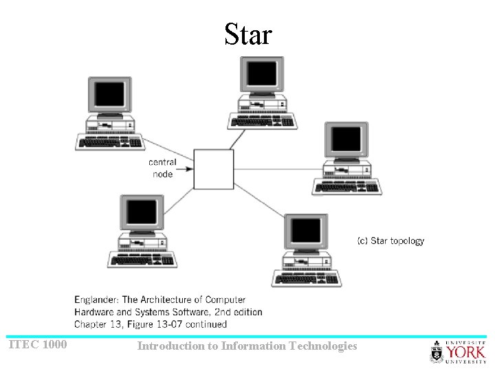 Star ITEC 1000 Introduction to Information Technologies 