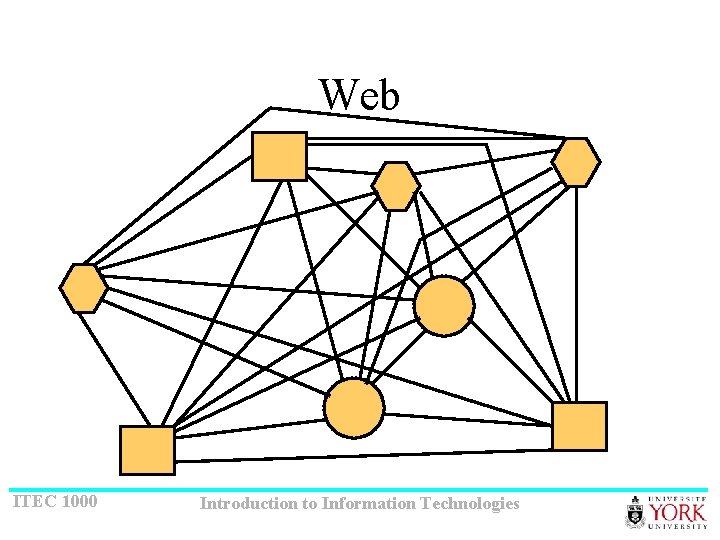 Web ITEC 1000 Introduction to Information Technologies 