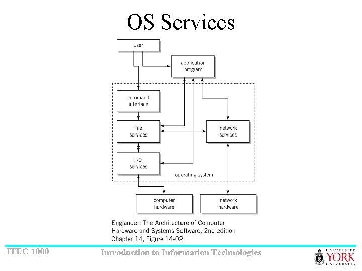 OS Services ITEC 1000 Introduction to Information Technologies 