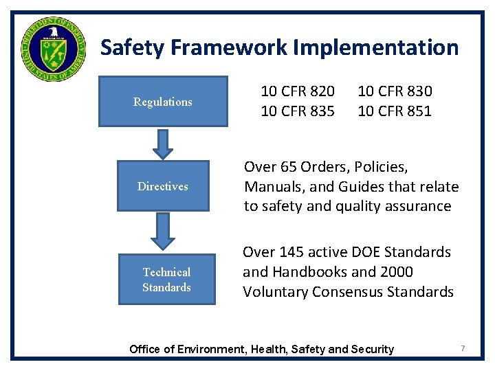Safety Framework Implementation Regulations Directives Technical Standards 10 CFR 820 10 CFR 835 10 Safety Framework Implementation Regulations Directives Technical Standards 10 CFR 820 10 CFR 835 10