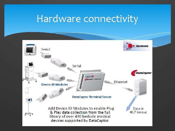 Hardware connectivity 