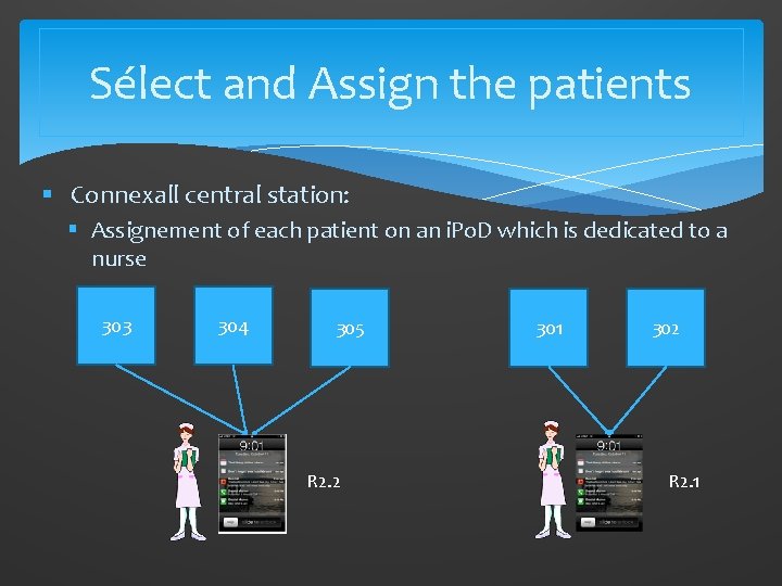 Sélect and Assign the patients § Connexall central station: § Assignement of each patient