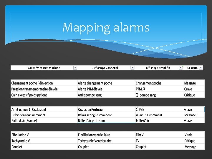 Mapping alarms 