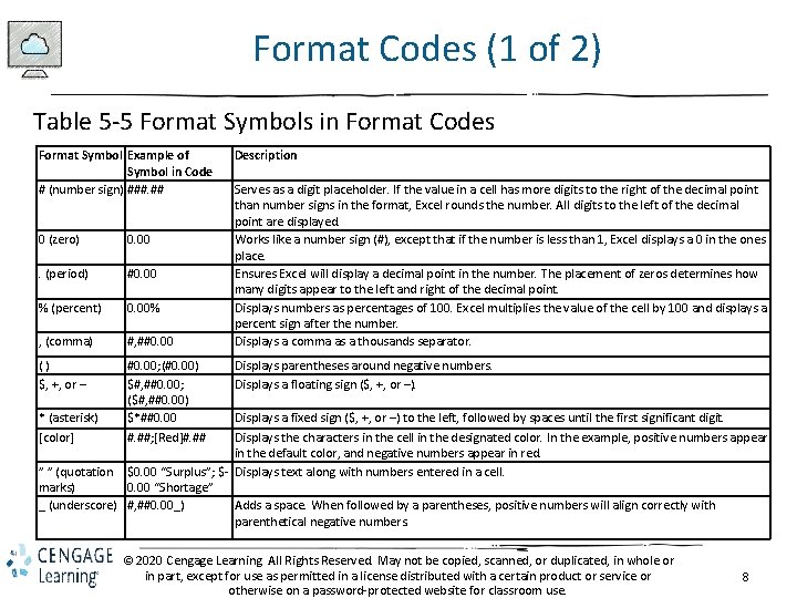 Shelly Cashman Microsoft Excel 2019 Module 5 Working